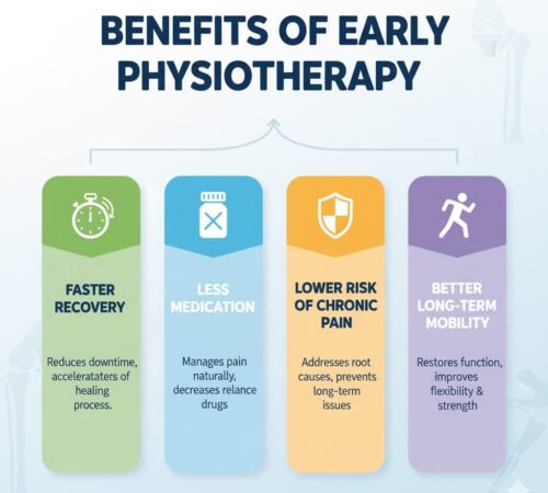 Benefits of seeing a physiotherapy Benefits of seeing a physiotherapy